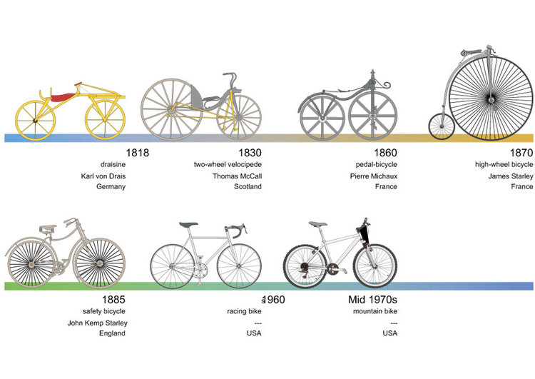 immagine bicicletta - storia