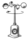 anemometro