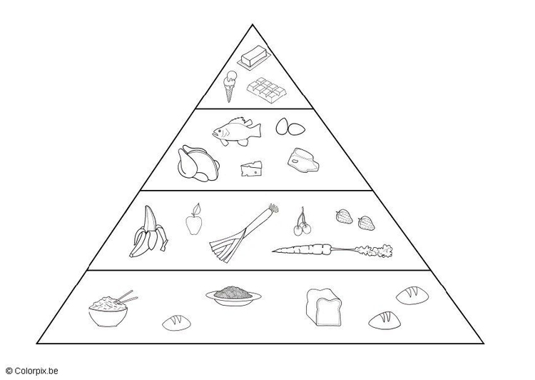 Disegno da colorare piramide alimentare