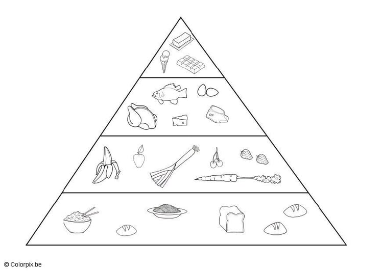 Disegno da colorare piramide alimentare