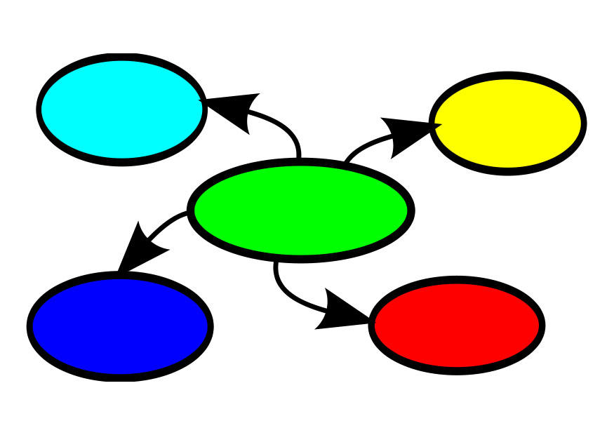 mind mapping immagine mind mapping