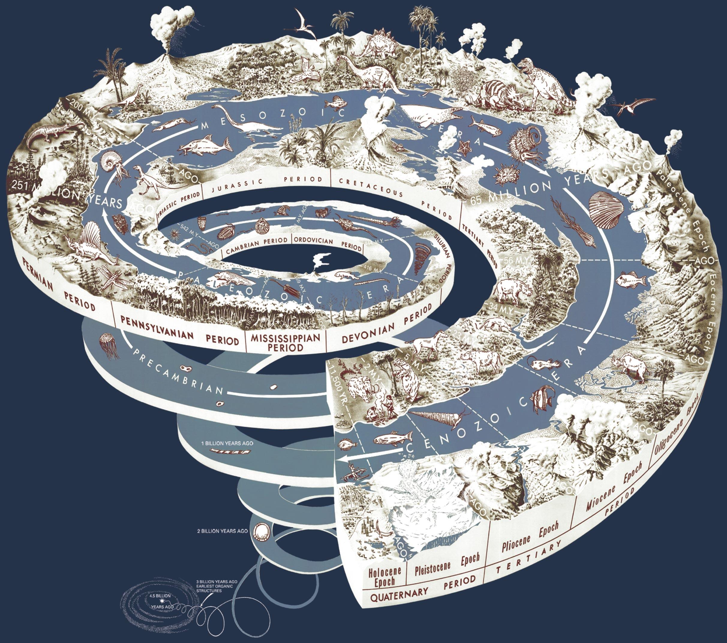spirale geologico immagine spirale geologico