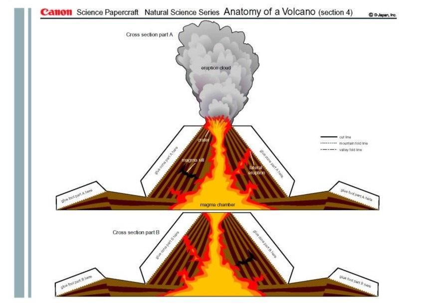 vulcano 4 Laboratorio creativo vulcano 4
