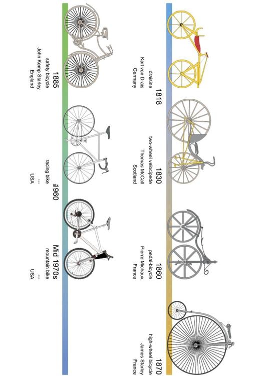 bicicletta - storia