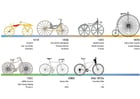 immagini bicicletta - storia