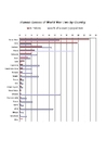 vittime della seconda guerra mondiale