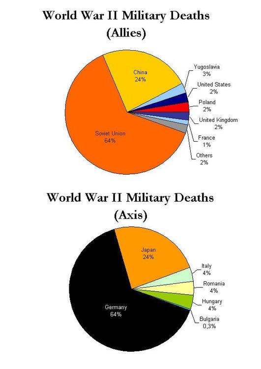 vittime militari della seconda guerra mondiale